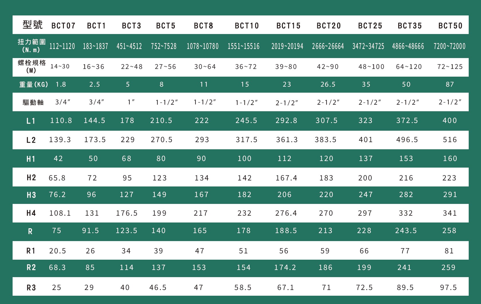 BCT系列產品細節